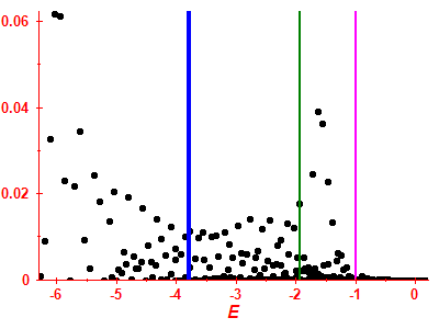 Strength function